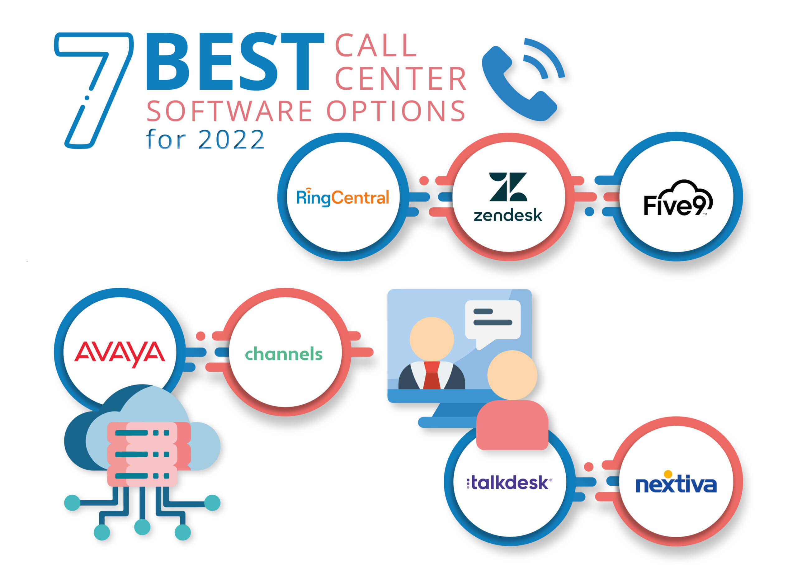 The 7 Best Call Center Software Options for 2023