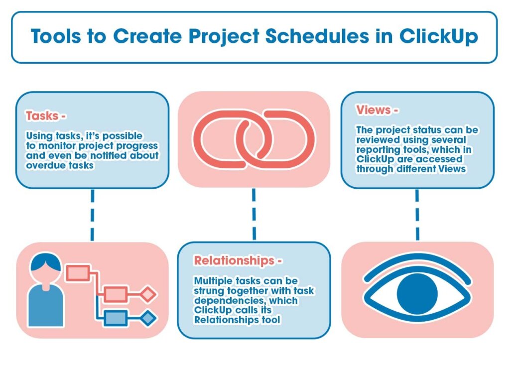 Tools to create project schedules in ClickUp
