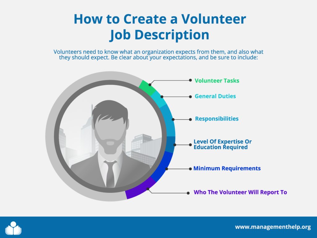 How to create a volunteer job description